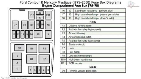 mercury cougar fuse diagram